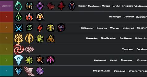 gw2 best enrichment 2024|Tier List .